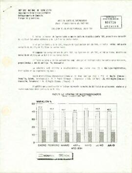 Índice de Ventas de Supermercados: Evolución de las ventas mensuales Julio 1991