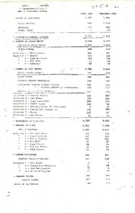 [Censo 1982 y precenso 1991]