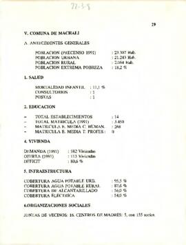 [Antecedentes de datos de la comuna de Machalí (VI Región]