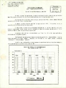 Indice de Ventas de Supermercados: Evaluación de las ventas mensuales Junio 1992