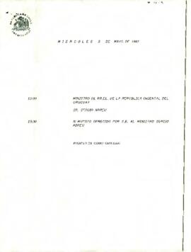 Programa Miércoles 05 de Mayo de 1993.