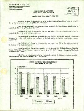 Índice de Ventas de Supermercados: Evolución de ventas mensuales Abril 1992
