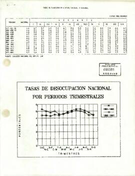 Tasas de desocupación nacional por periodos trimestrales : Tasas de desocupación a nivel nacional y regional : [oct./dic. 1992 a oct./dic.1993]